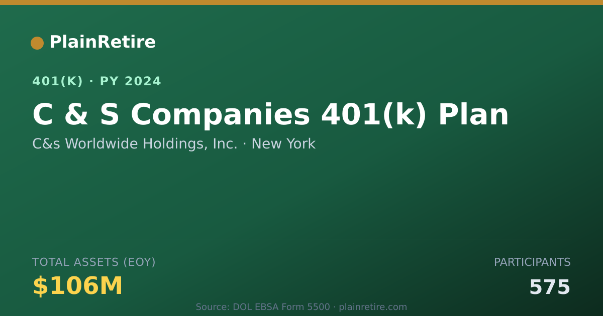 Shareable card for C&s Worldwide Holdings, Inc. 401(k) Plan (2024)