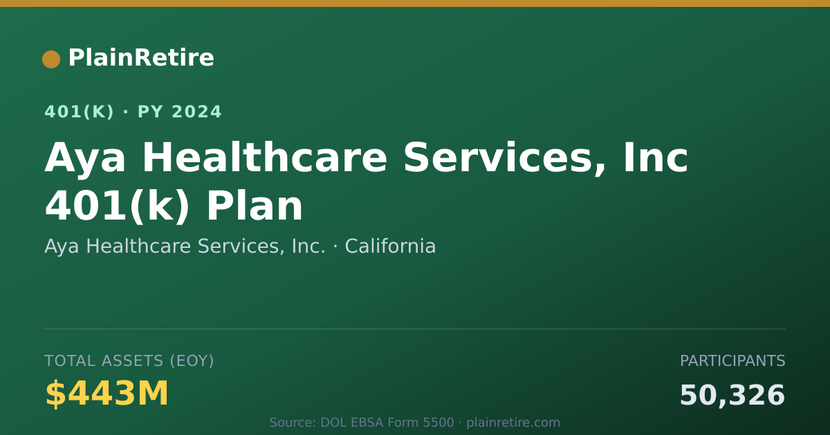 Shareable card for Aya Healthcare Services, Inc. 401(k) Plan (2024)
