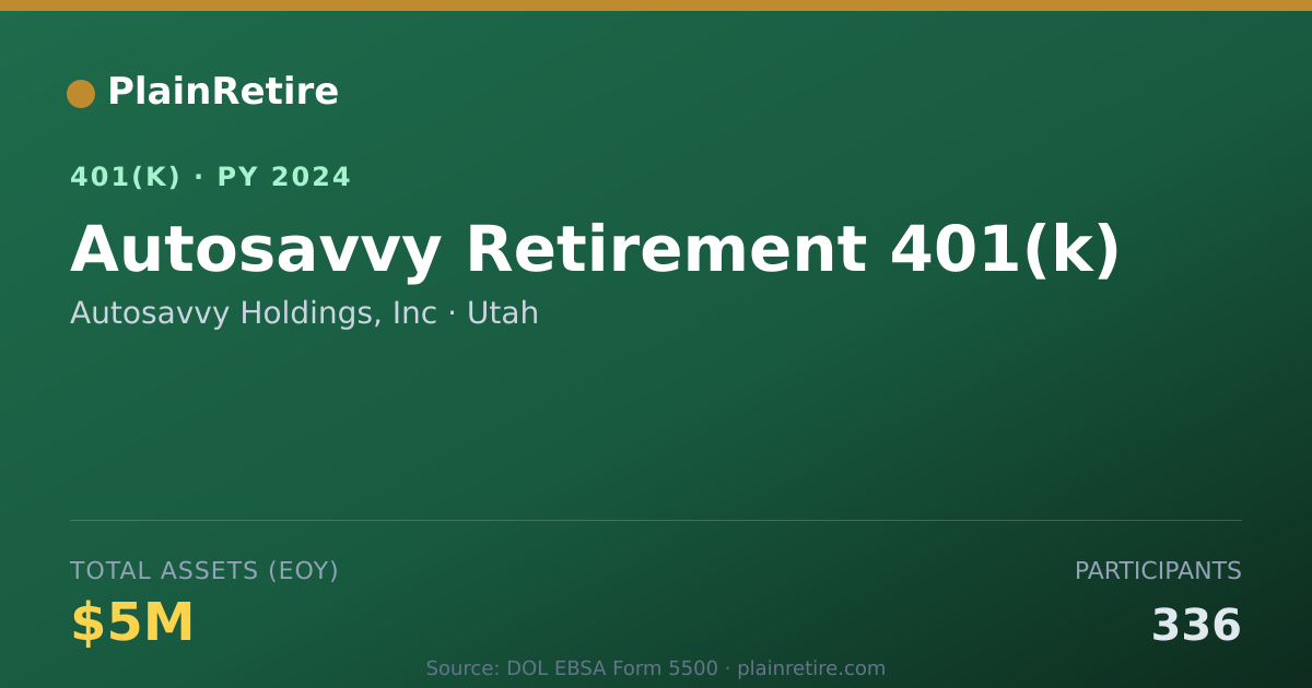 Shareable card for Autosavvy Holdings, Inc 401(k) Plan (2024)