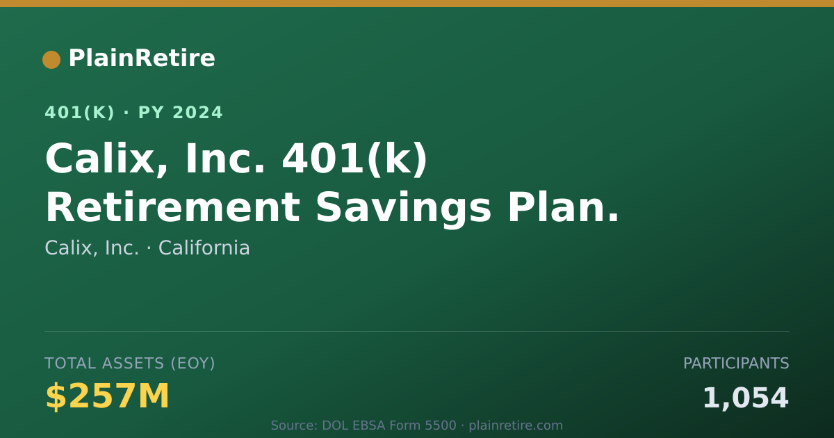 Shareable card for Calix, Inc. 401(k) Plan (2024)
