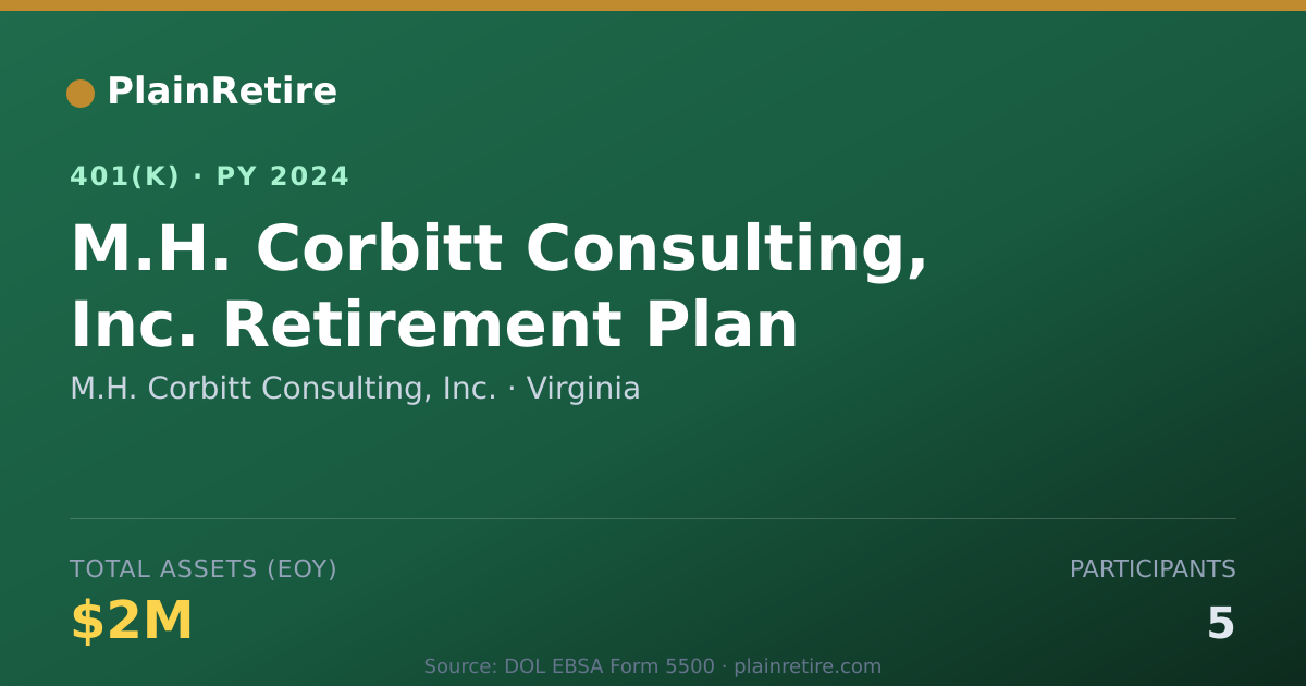 Shareable card for M.H. Corbitt Consulting, Inc. 401(k) Plan (2024)