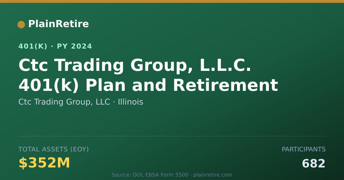 Shareable card for Ctc Trading Group, LLC 401(k) Plan (2024)