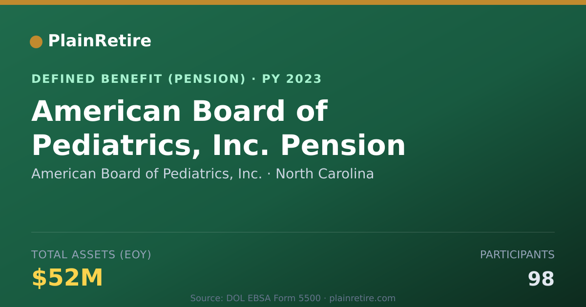 Shareable card for American Board of Pediatrics, Inc. Pension Plan (2023)