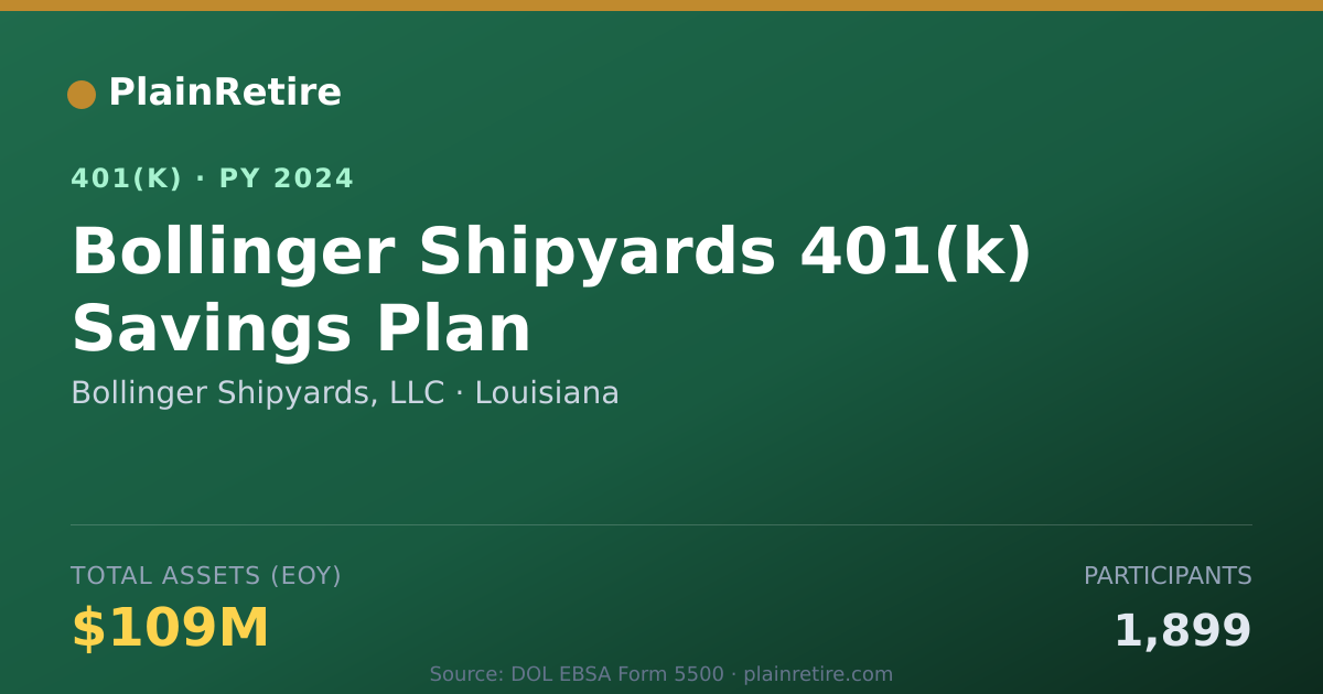 Shareable card for Bollinger Shipyards, LLC 401(k) Plan (2024)