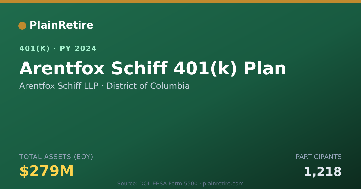Shareable card for Arentfox Schiff LLP 401(k) Plan (2024)