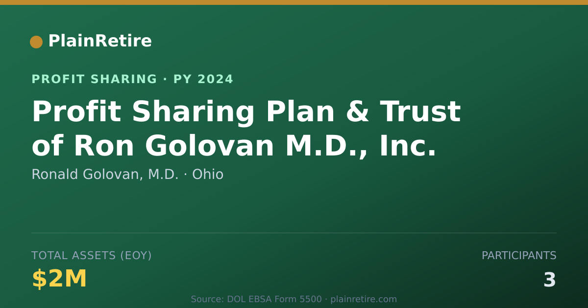 Shareable card for Ronald Golovan, M.D. Profit Sharing Plan (2024)