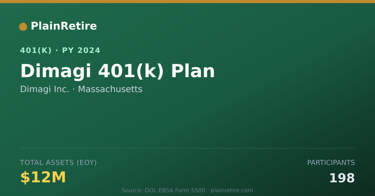 Shareable card for Dimagi Inc. 401(k) Plan (2024)