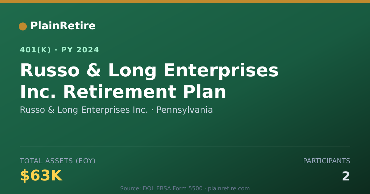 Shareable card for Russo & Long Enterprises Inc. 401(k) Plan (2024)