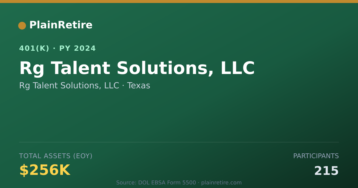 Shareable card for Rg Talent Solutions, LLC 401(k) Plan (2024)