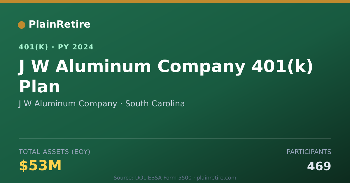 Shareable card for J W Aluminum Company 401(k) Plan (2024)