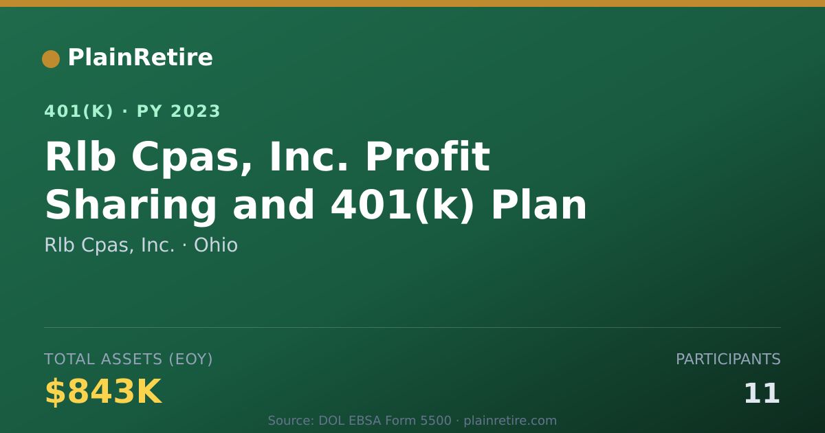 Shareable card for Rlb Cpas, Inc. 401(k) Plan (2023)