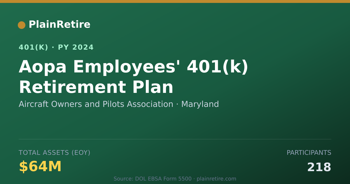 Shareable card for Aircraft Owners and Pilots Association 401(k) Plan (2024)