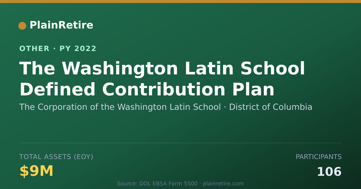 Shareable card for The Corporation of the Washington Lat Retirement Plan (2022)
