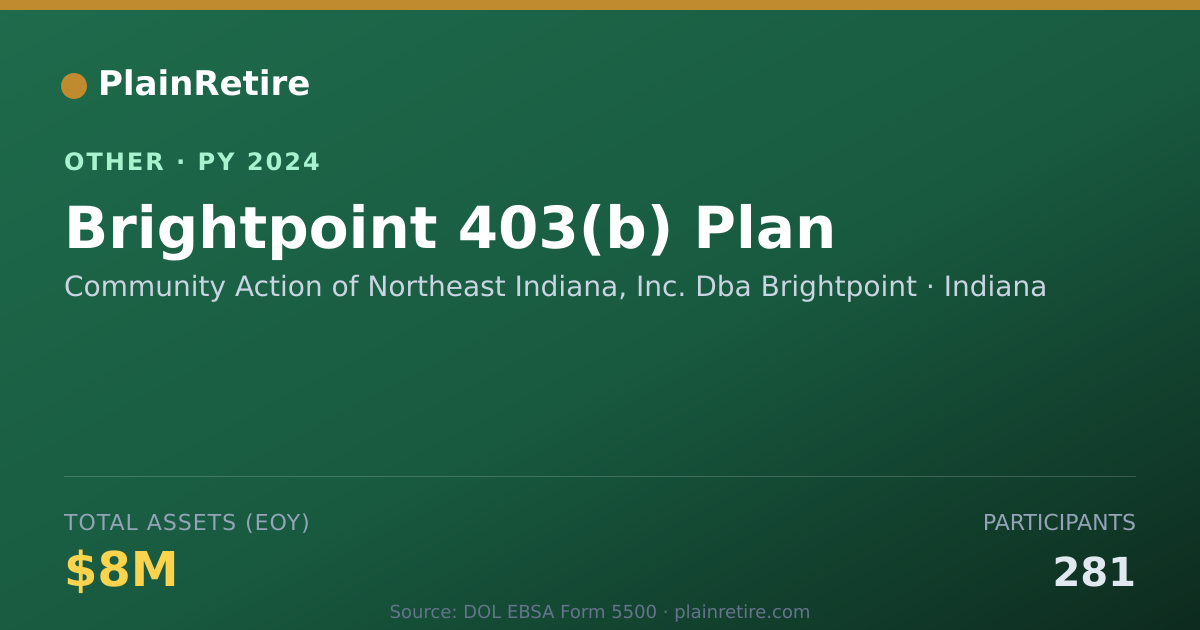 Shareable card for Community Action of Northeast Indiana Retirement Plan (2024)