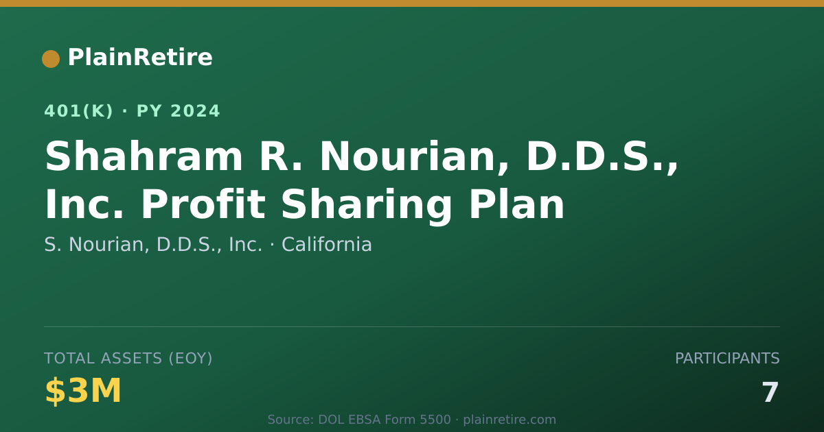 Shareable card for S. Nourian, D.D.S., Inc. 401(k) Plan (2024)