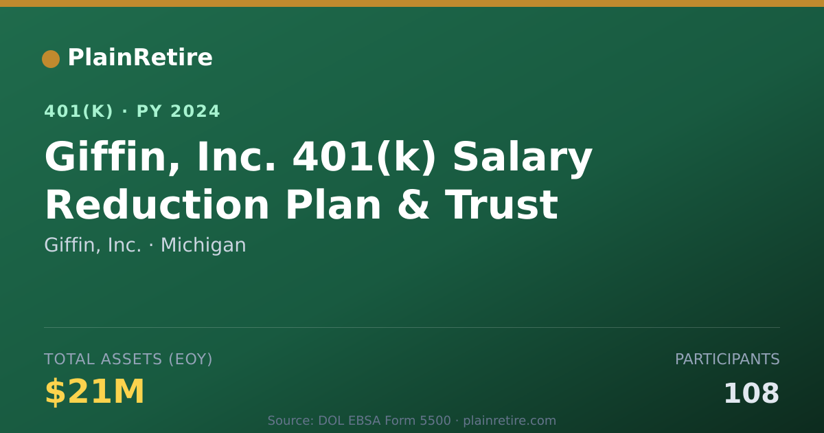 Shareable card for Giffin, Inc. 401(k) Plan (2024)