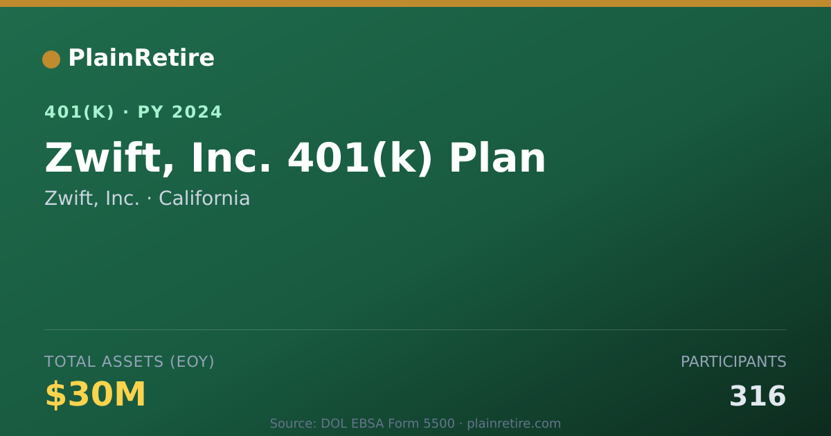 Shareable card for Zwift, Inc. 401(k) Plan (2024)