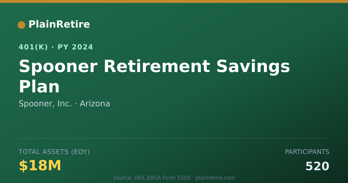 Shareable card for Spooner, Inc. 401(k) Plan (2024)