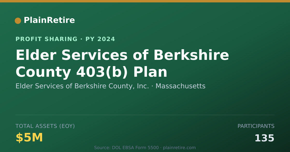 Shareable card for Elder Services of Berkshire Count Profit Sharing Plan (2024)