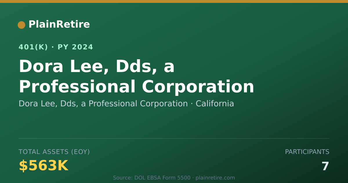 Shareable card for Dora Lee, Dds, a Professional Corporation 401(k) Plan (2024)