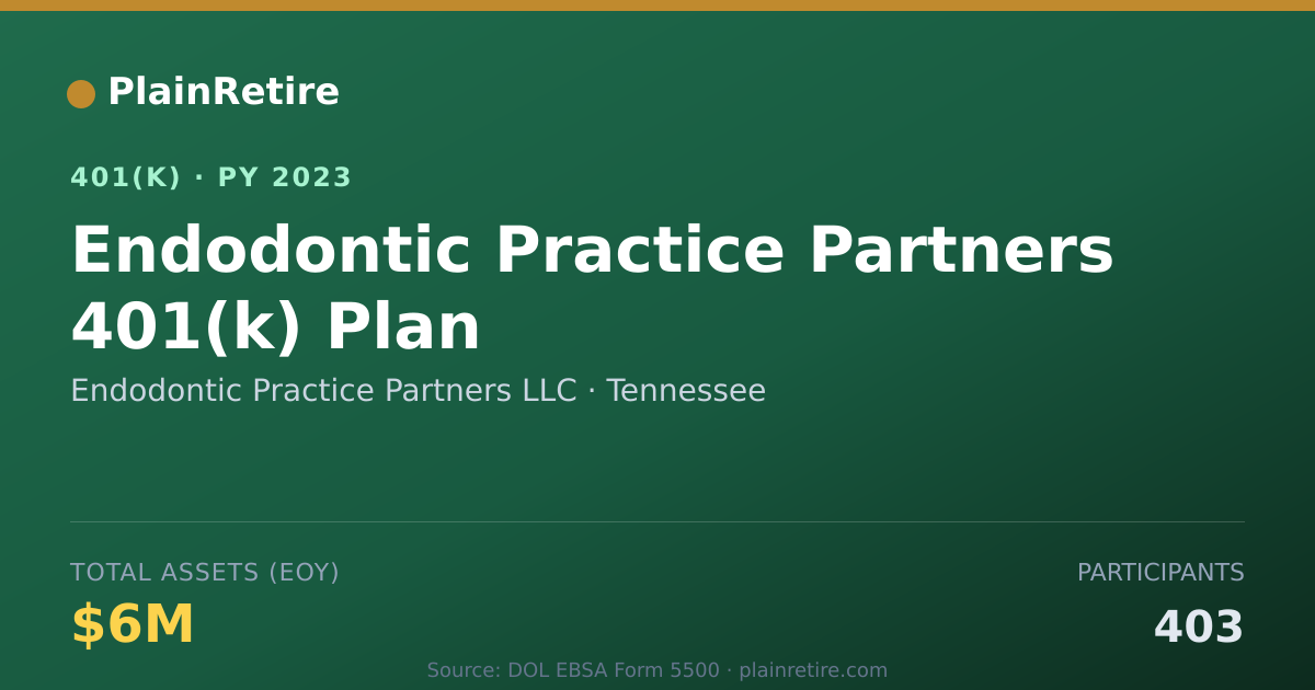 Shareable card for Endodontic Practice Partners LLC 401(k) Plan (2023)