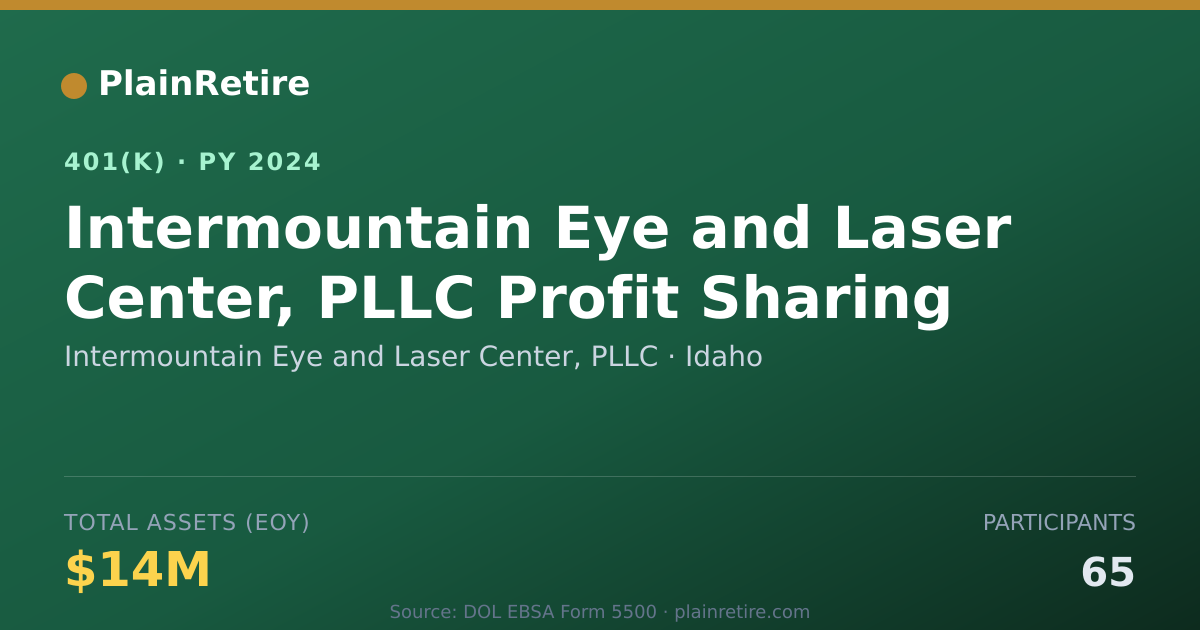 Shareable card for Intermountain Eye and Laser Center, PLLC 401(k) Plan (2024)
