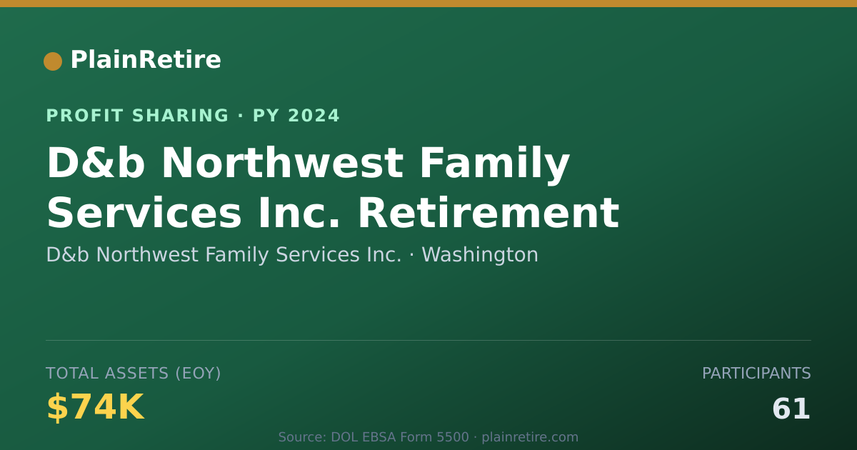 Shareable card for D&b Northwest Family Services Inc Profit Sharing Plan (2024)