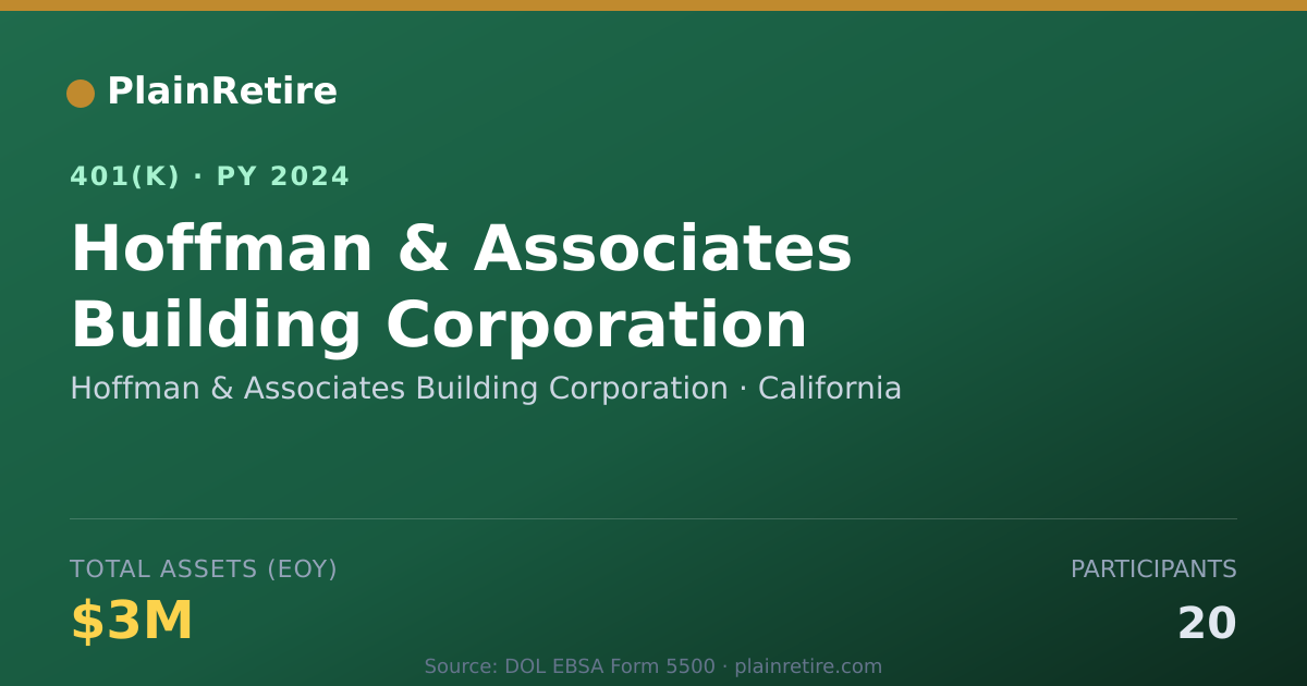 Shareable card for Hoffman & Associates Building Corporation 401(k) Plan (2024)