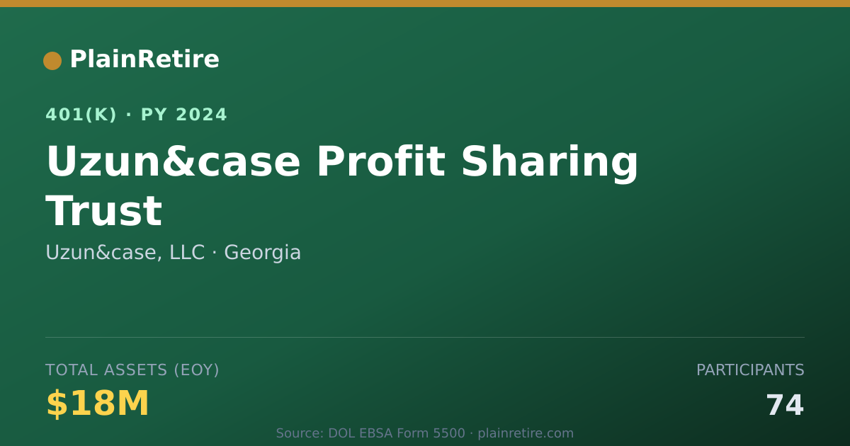 Shareable card for Uzun&case, LLC 401(k) Plan (2024)