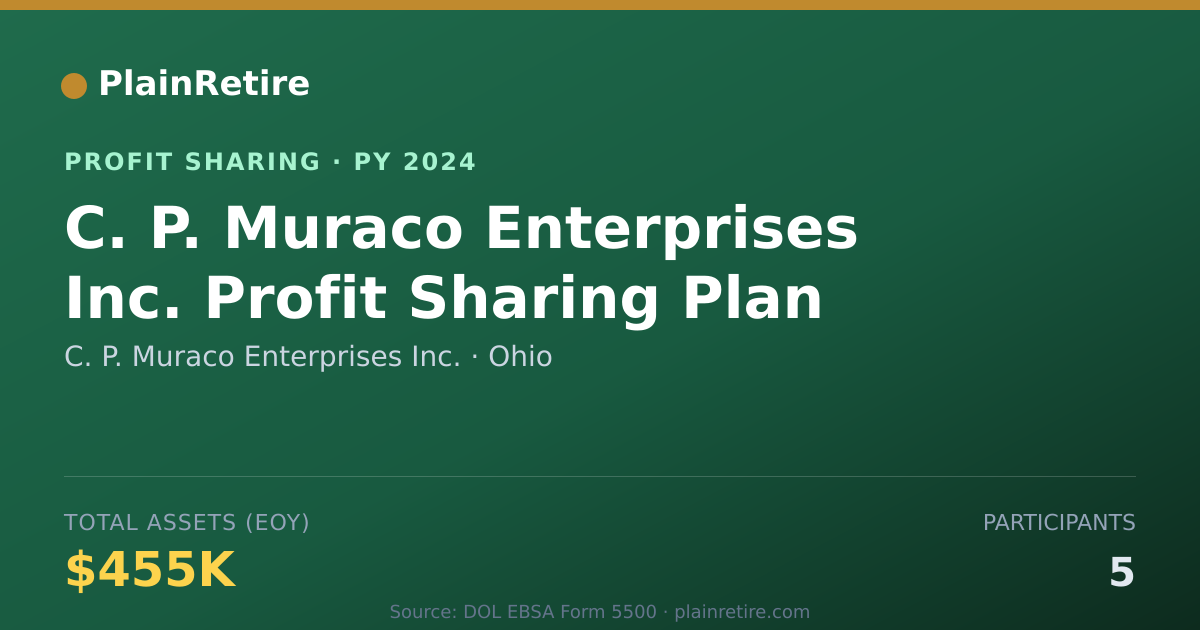 Shareable card for C. P. Muraco Enterprises Inc. Profit Sharing Plan (2024)