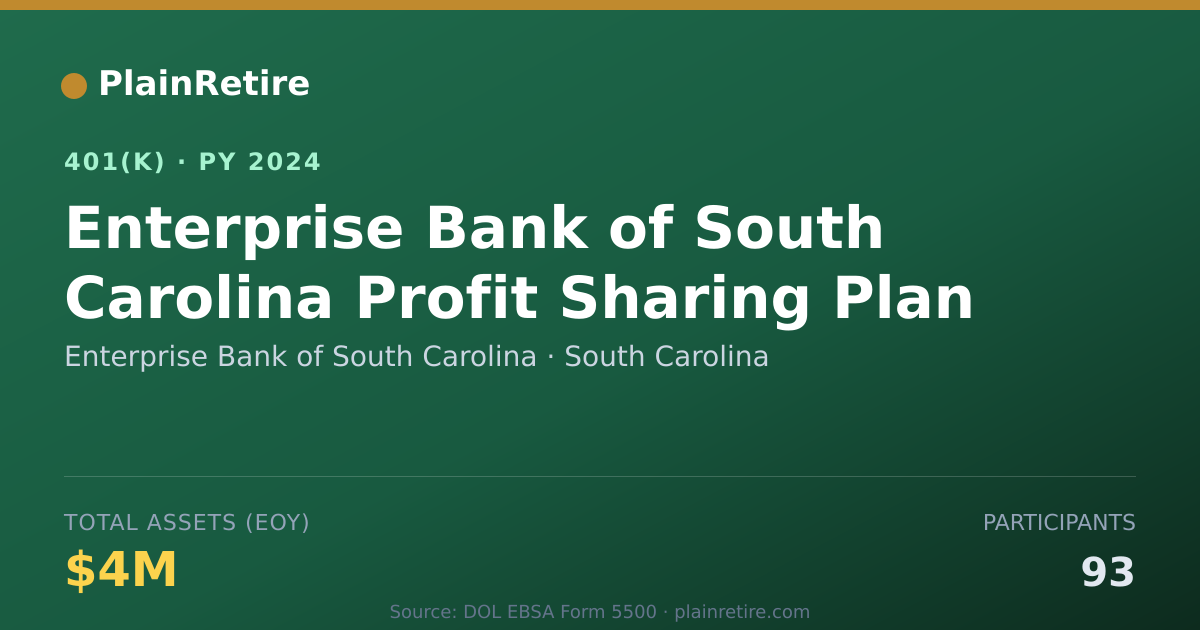 Shareable card for Enterprise Bank of South Carolina 401(k) Plan (2024)