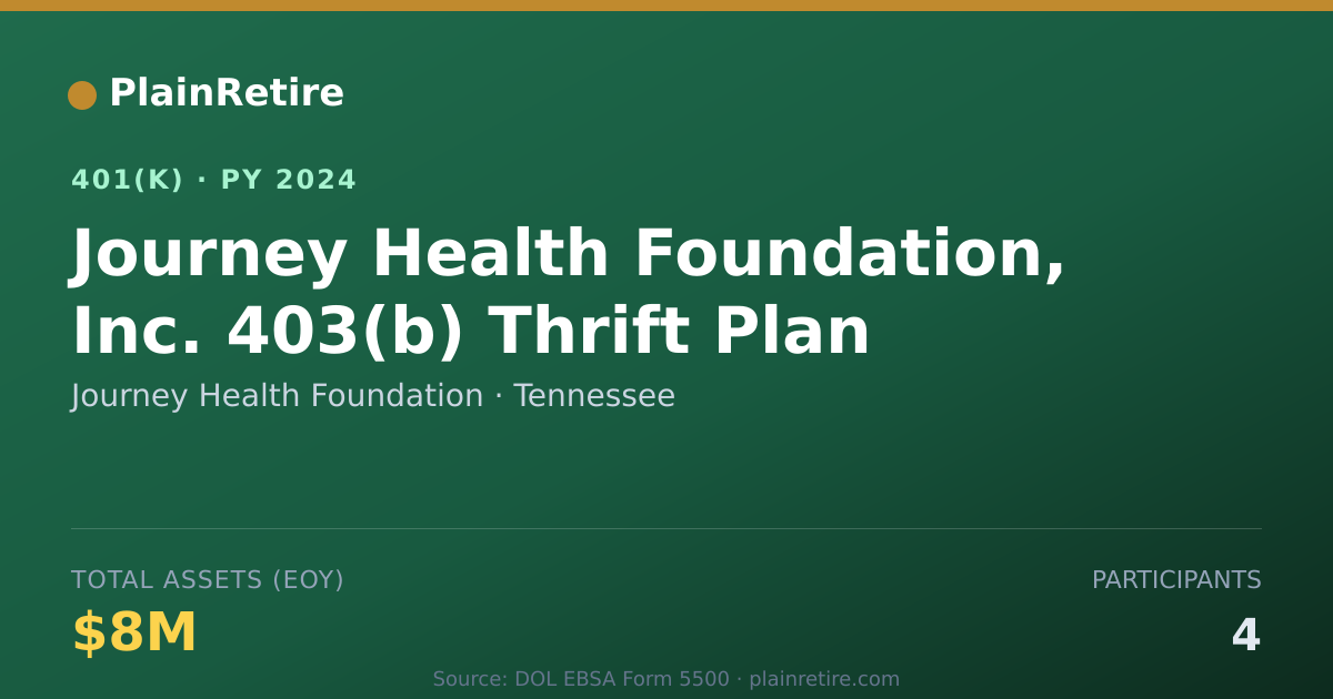 Shareable card for Journey Health Foundation 401(k) Plan (2024)