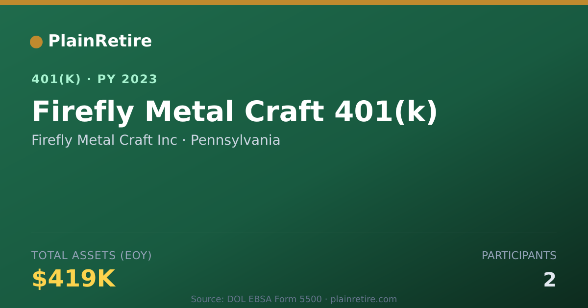 Shareable card for Firefly Metal Craft Inc 401(k) Plan (2023)