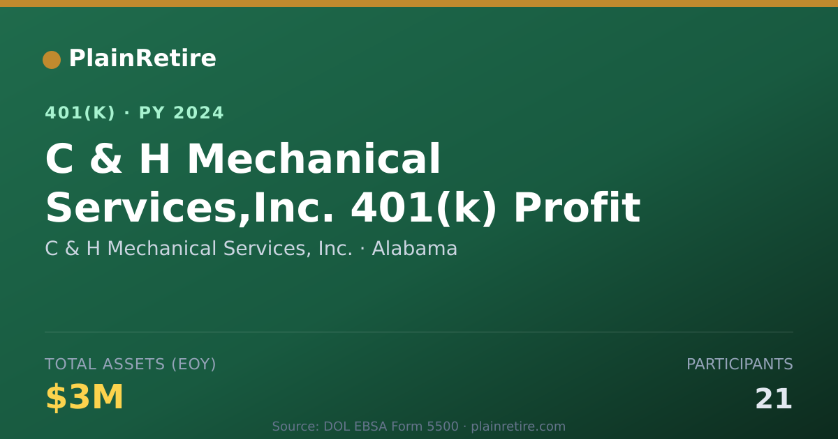 Shareable card for C & H Mechanical Services, Inc. 401(k) Plan (2024)