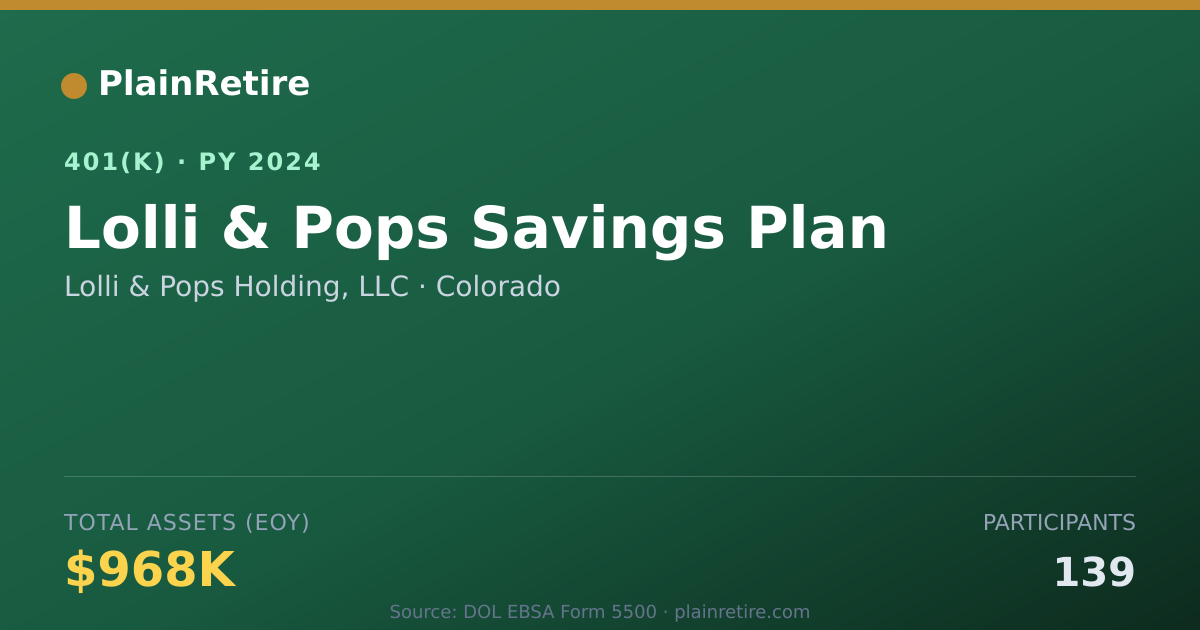 Shareable card for Lolli & Pops Holding, LLC 401(k) Plan (2024)