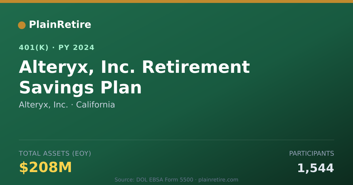 Shareable card for Alteryx, Inc. 401(k) Plan (2024)