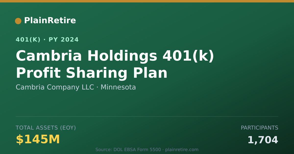 Shareable card for Cambria Company LLC 401(k) Plan (2024)