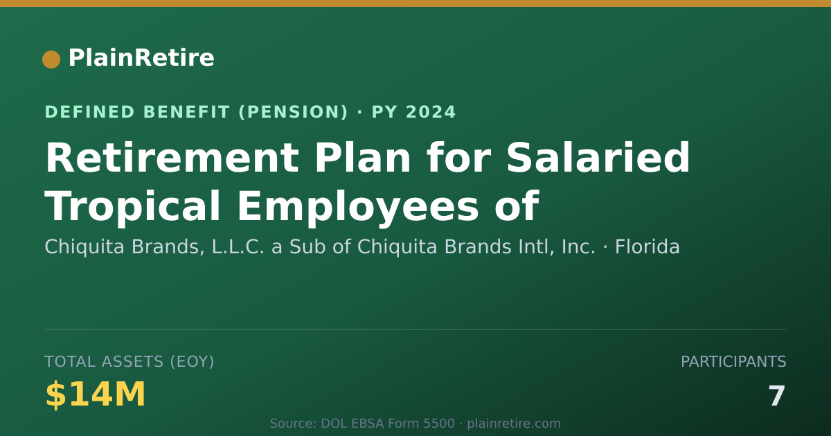 Shareable card for Chiquita Brands, L.L.C. a Sub of Chiquit Pension Plan (2024)