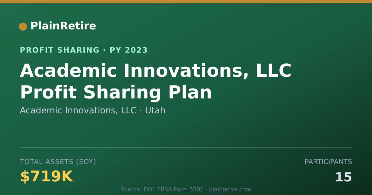 Shareable card for Academic Innovations, LLC Profit Sharing Plan (2023)