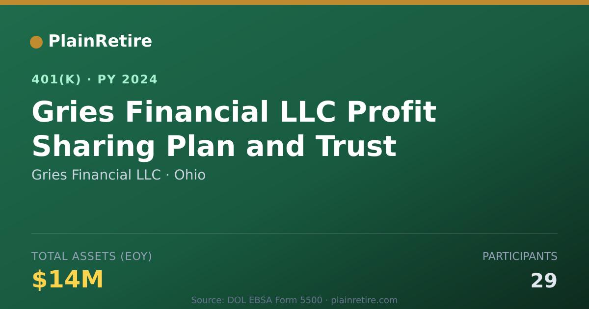 Shareable card for Gries Financial LLC 401(k) Plan (2024)