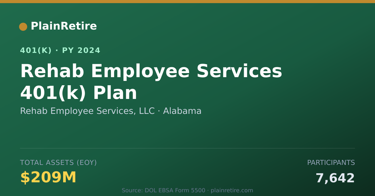 Shareable card for Rehab Employee Services, LLC 401(k) Plan (2024)