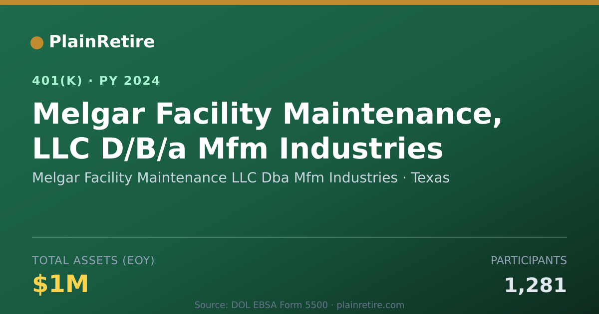 Shareable card for Melgar Facility Maintenance LLC Dba Mfm I 401(k) Plan (2024)