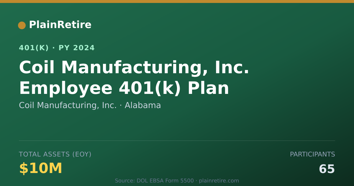 Shareable card for Coil Manufacturing, Inc. 401(k) Plan (2024)