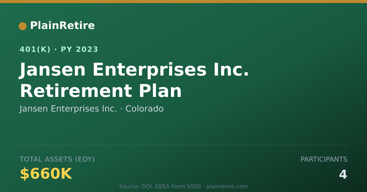 Shareable card for Jansen Enterprises Inc. 401(k) Plan (2023)