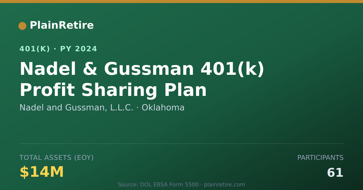 Shareable card for Nadel and Gussman, L.L.C. 401(k) Plan (2024)