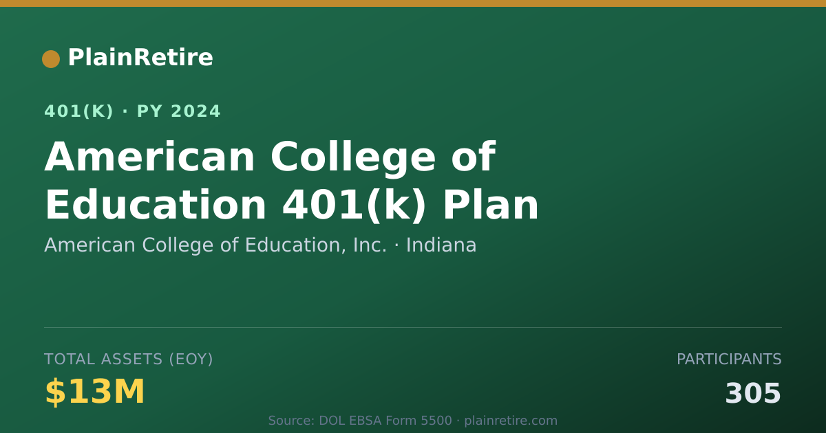 Shareable card for American College of Education, Inc. 401(k) Plan (2024)