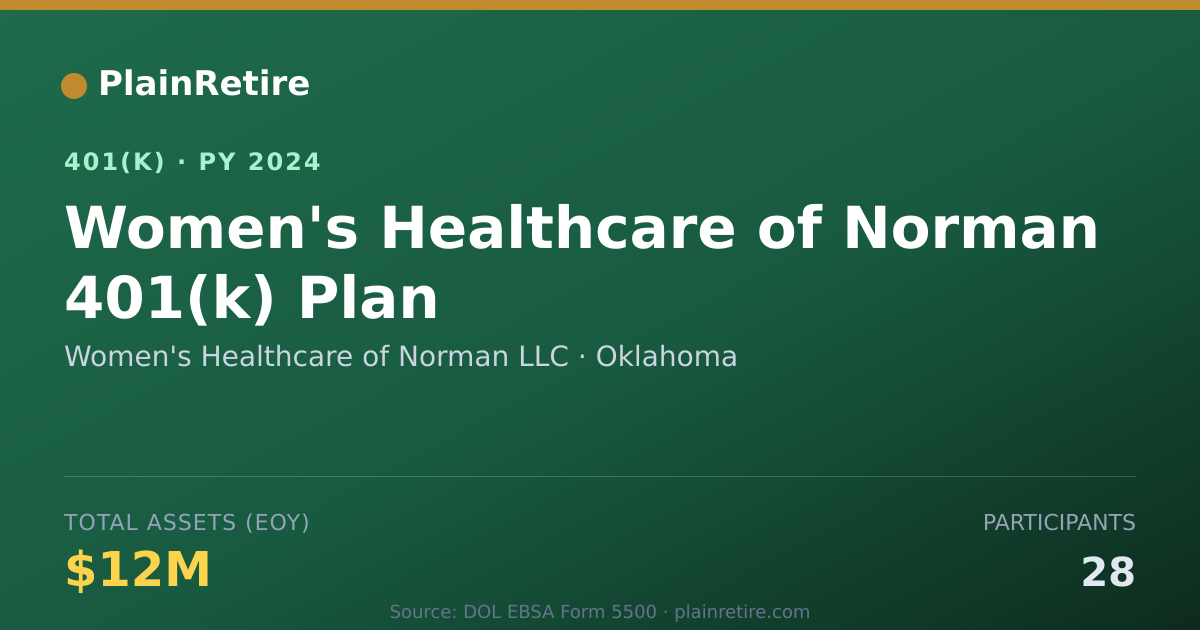 Shareable card for Women's Healthcare of Norman LLC 401(k) Plan (2024)