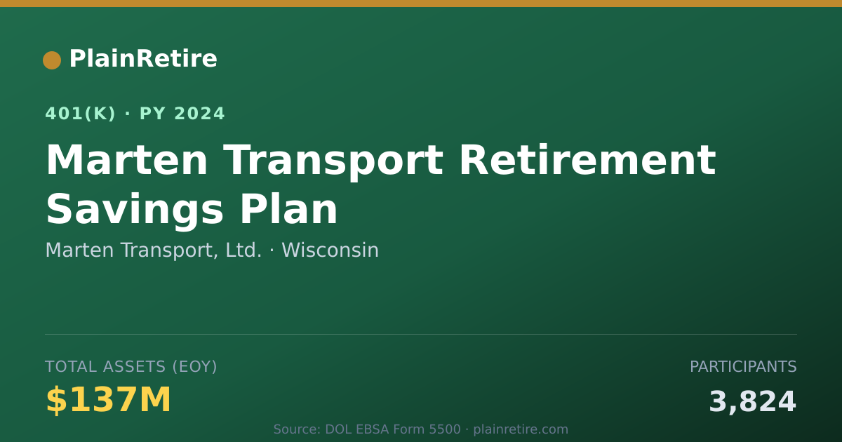 Shareable card for Marten Transport, Ltd. 401(k) Plan (2024)