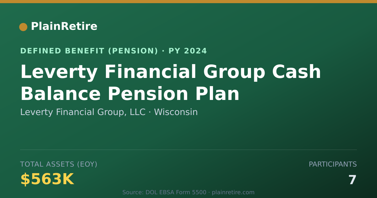 Shareable card for Leverty Financial Group, LLC Pension Plan (2024)