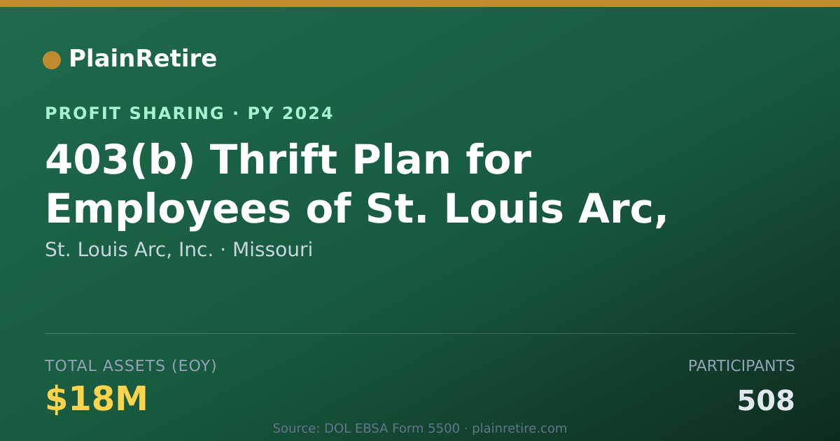 Shareable card for St. Louis Arc, Inc. Profit Sharing Plan (2024)